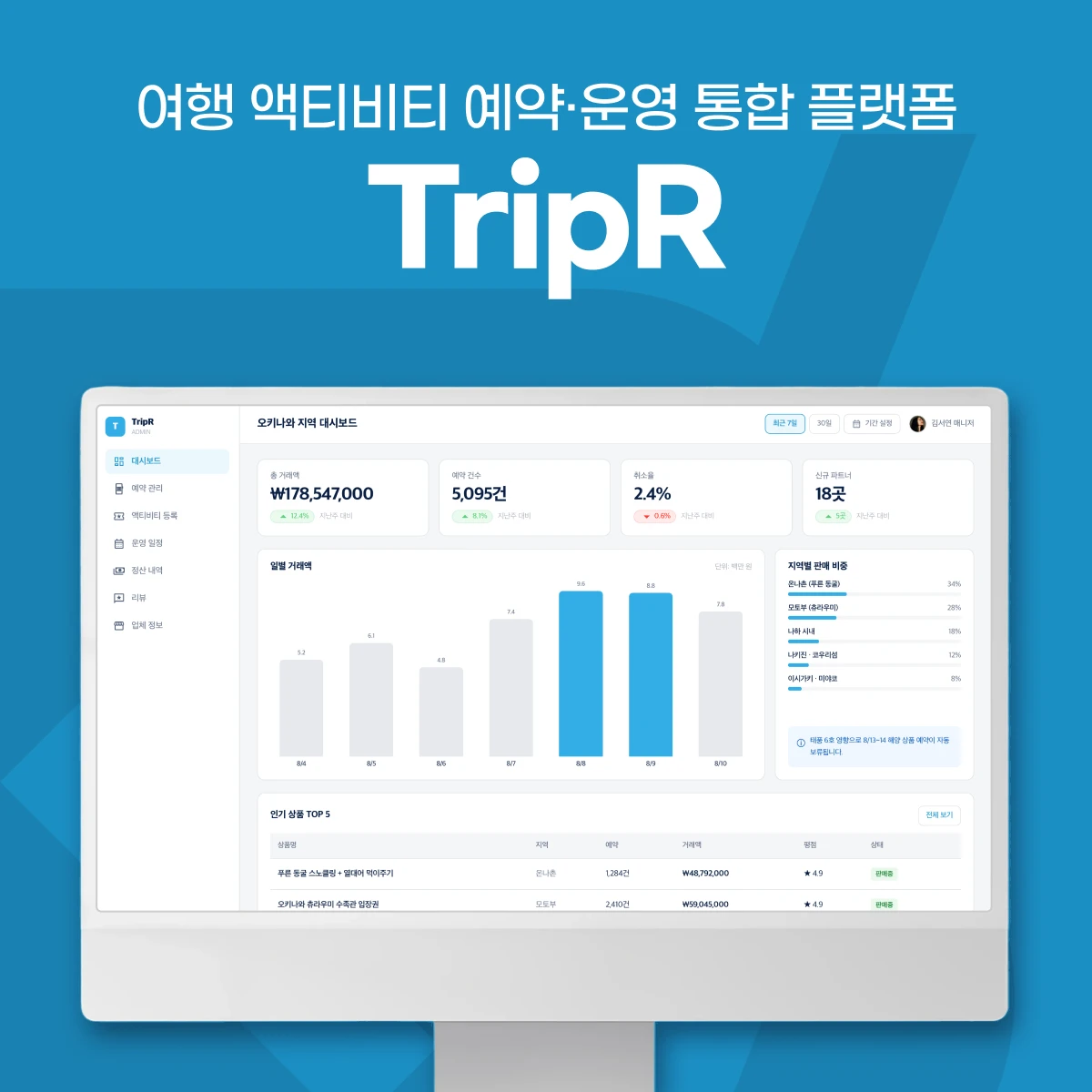 여행 액티비티 상품 예약·결제·파트너 운영 통합 플랫폼 구축 | TripR 프로젝트 썸네일