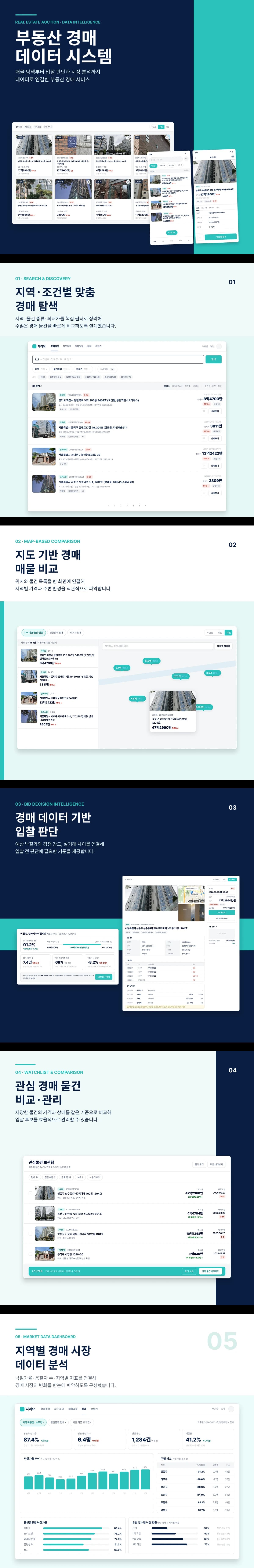 부동산 경매 데이터 플랫폼 — 통합 검색·지도 탐색·입찰 분석·관심물건 관리 | 자리요 상세 이미지